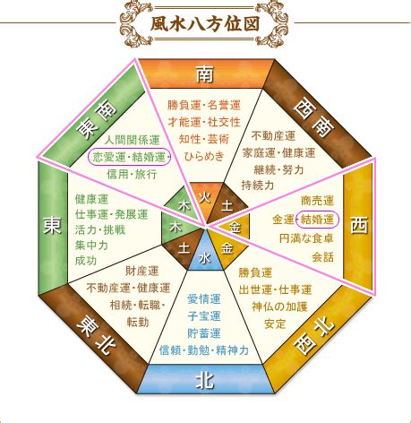 西 壁紙 風水|風水を方角と色の観点から考察する部屋の壁紙選びと。